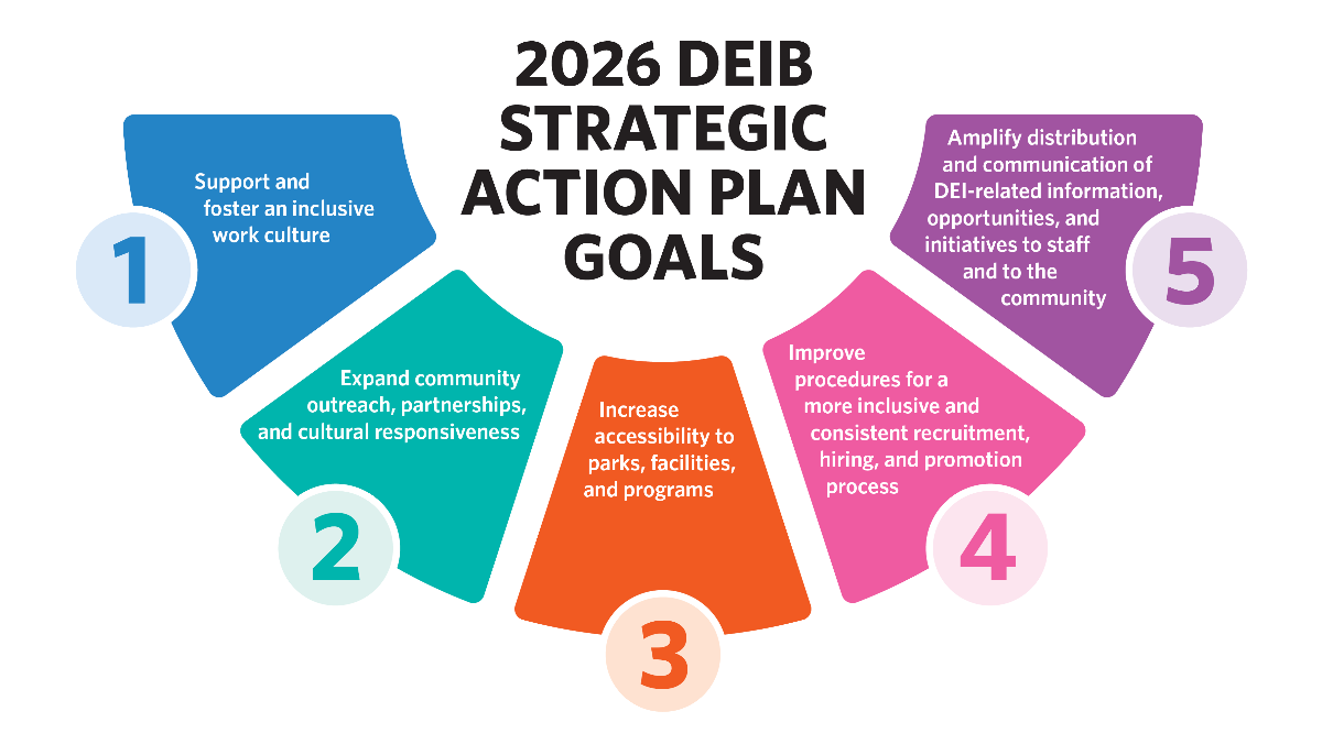 A visual of the five 2026 DEIB Action Plan Goals